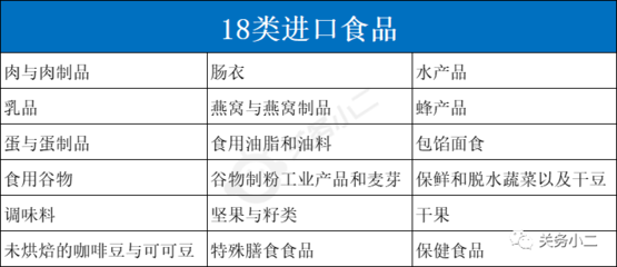 2022年進(jìn)出口食品熱點(diǎn)問(wèn)題解答 聚焦食品出口新動(dòng)態(tài)
